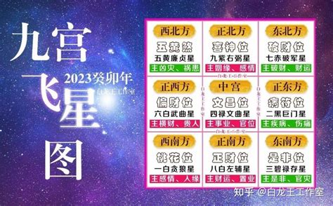 9宫飞星2023|2023 癸卯年九宫图是什么呢？